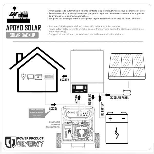 Kit Solar Genergy Eco 4000 (Moncayo-SOL + IFR4000) - Imagen 2