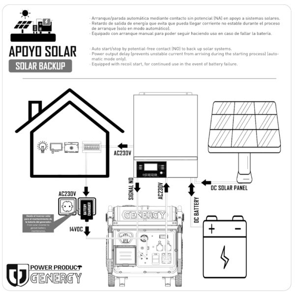 Kit Solar Genergy Pro 6000S Silent (Creta Silent-SOL + IFR6000) - Imagen 2